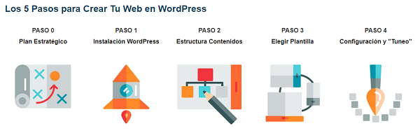 curso wordpress gratis de emprendiz