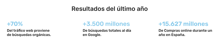 Interés - Utiliza Bulletpoints.