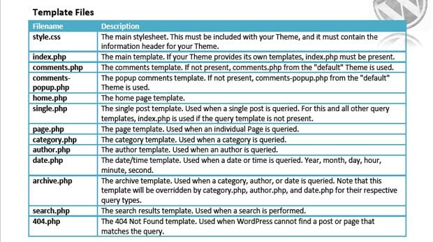 Cheat Sheets for Web Designers