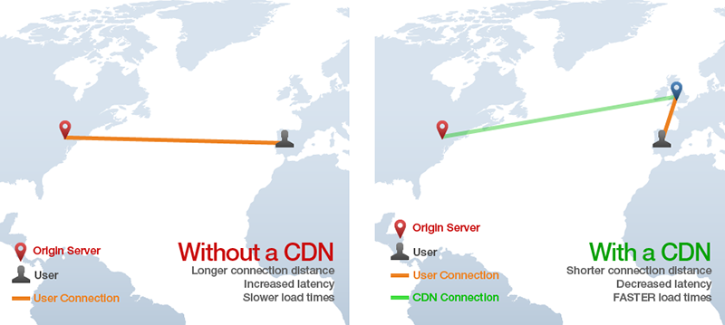 CDN
