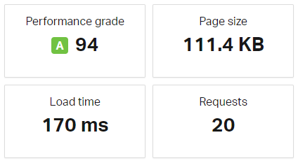 Cloudways WooCommerce Performance