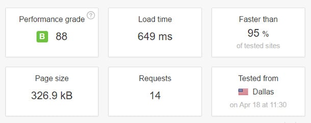 SiteGround WooCommerce Performance