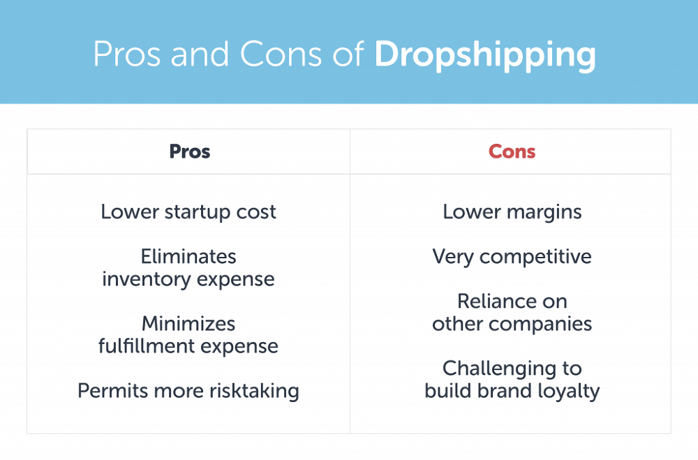 Dropshipping Pros Cons