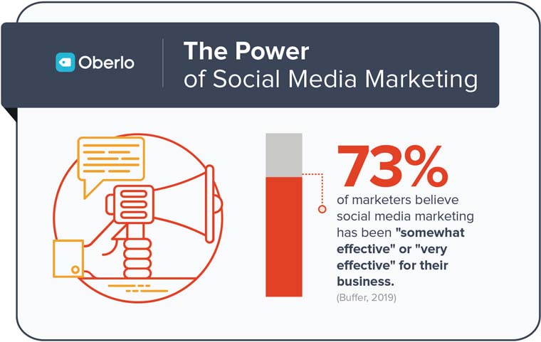 Social Media Tips.