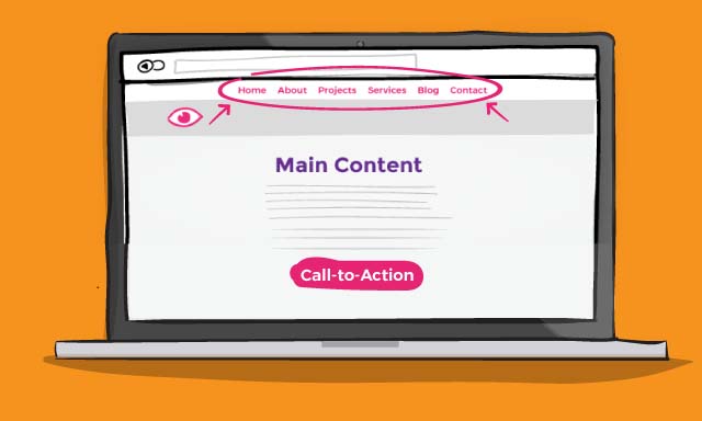 Website Navigation.